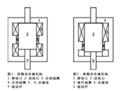 永磁机的优点与原理